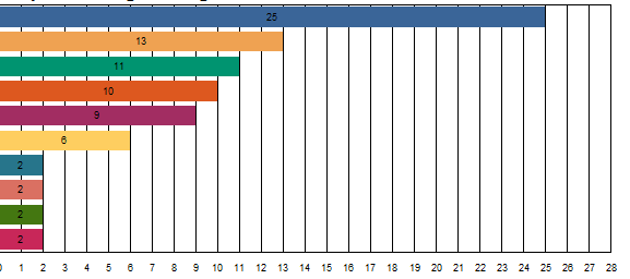 decimal4